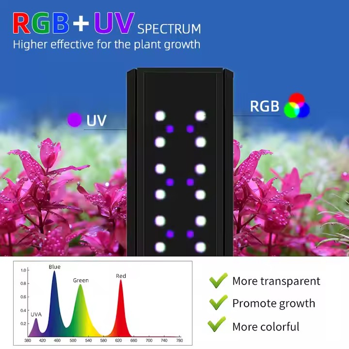 WEEK AQUA S Series RGB+UV Full - Aquarium Plant Live review and price