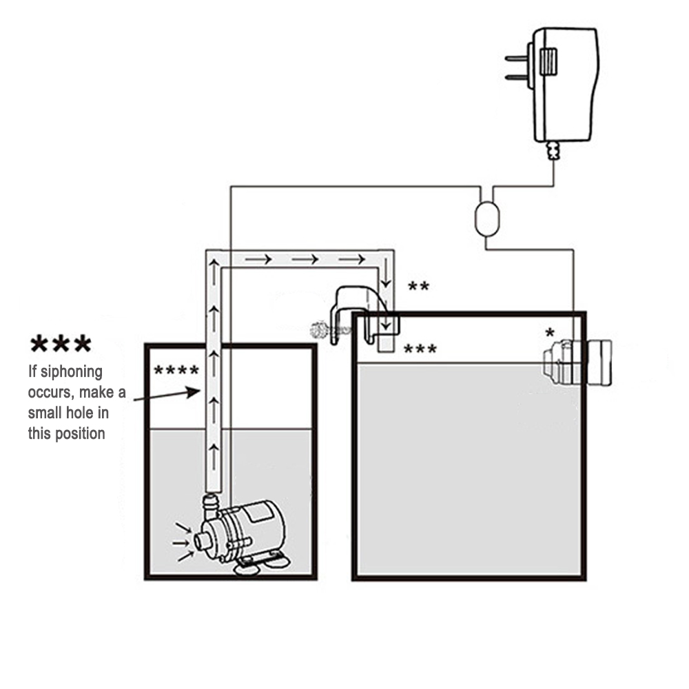 Automatic Aquarium Water Voeg  - Planted Aquarium Tank Kit review and price